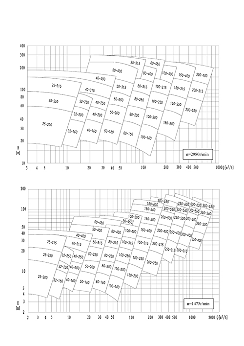 性能范圍 Performance Range.jpg